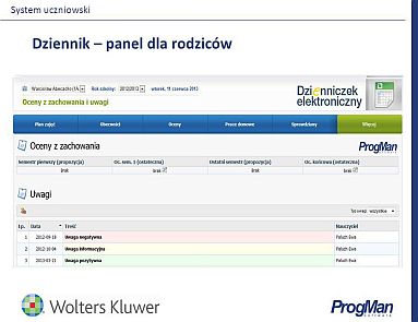 Dziennik Elektroniczny | Zespół Szkół Sióstr Nazaretanek W Krakowie